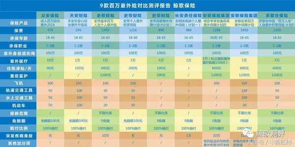 天安保險100元意外險 天安車險怎么樣可靠嗎