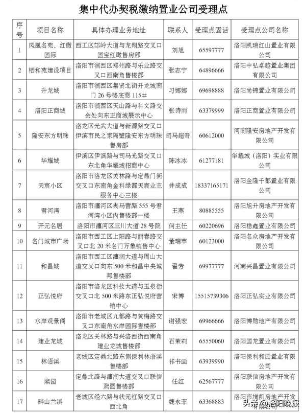 洛阳房产契税—洛阳2024契税收费标准