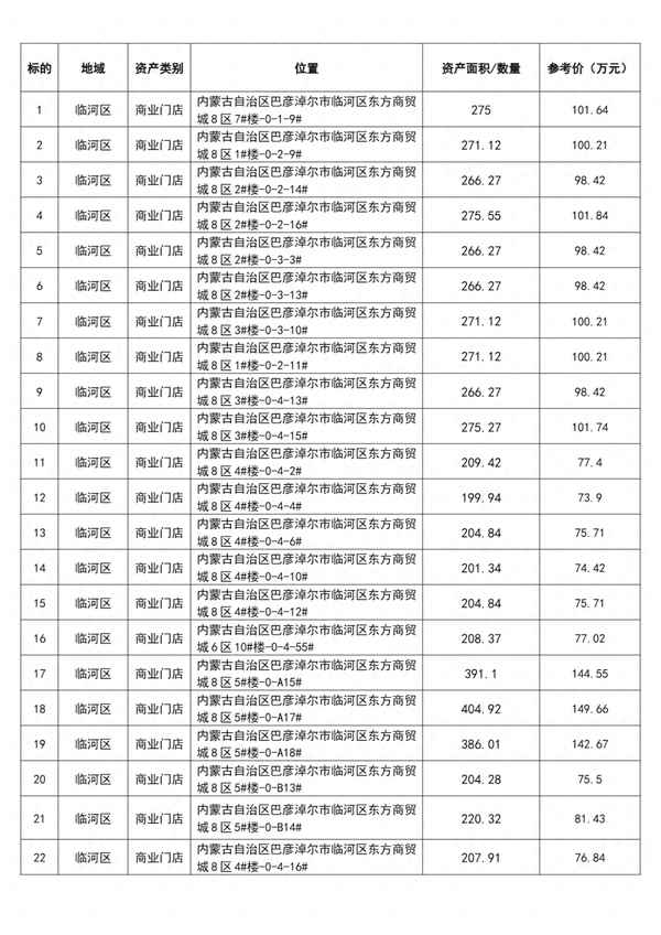 五原縣房產—五原房屋最新出售