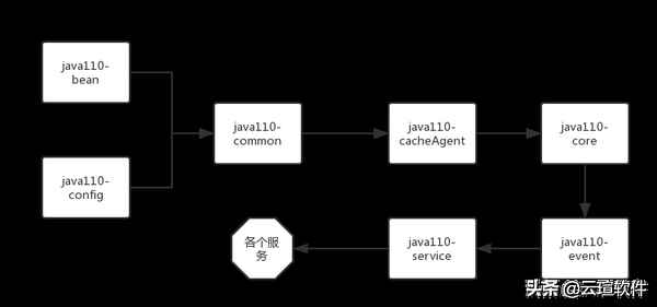 房產 管理系統—房產管理信息系統