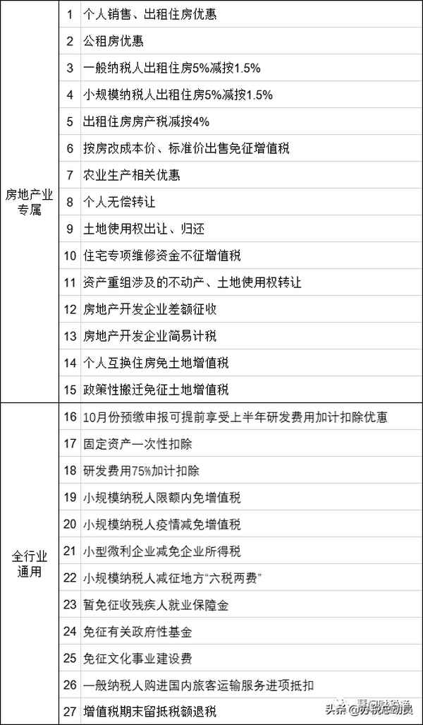 房产税2017年征收-房产税2017年7月1日起