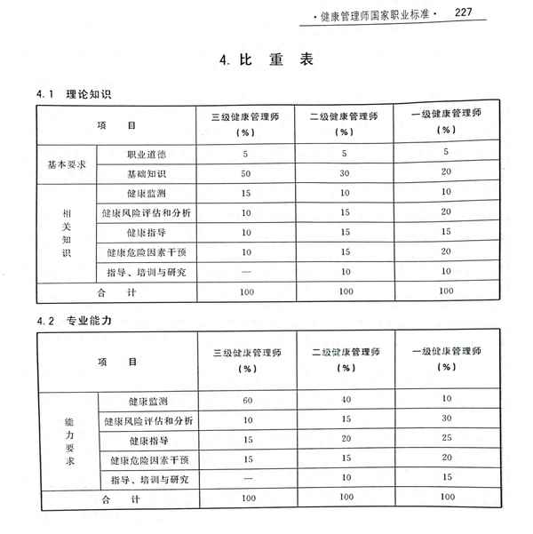 如何開一家健康管理工作室 健康產業什么最賺錢