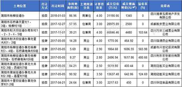 58同城房产简阳(简阳二手房出售急售)