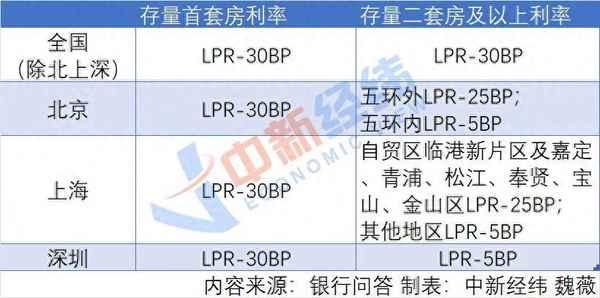 第二套房產貸款利率,二套房貸款利率加點數值