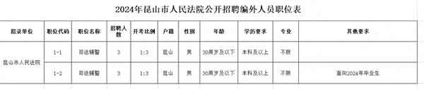 昆山房產招聘;昆山市緊缺人才招聘