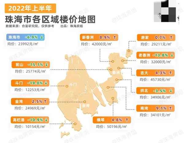 珠海斗门房产(珠海房价2024年最新房价)