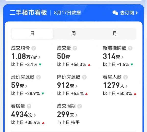 大连贝壳网房产、贝壳大连二手房网