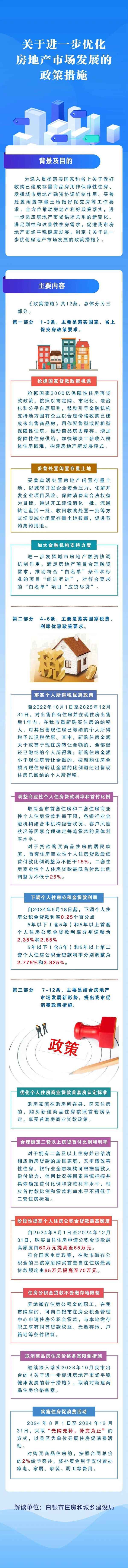 白银市房产局,白银市房产备案信息查询