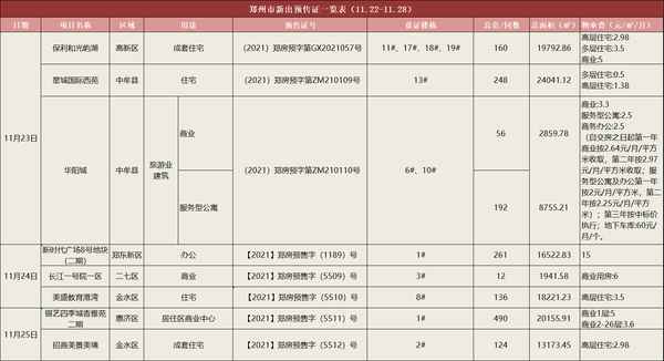 美乐居房产、美乐居有限公司