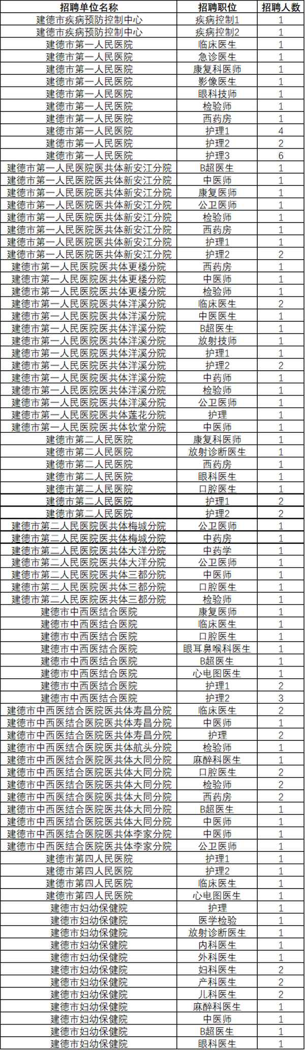 杭州市建德市卫生健康局-建德市卫生人才网