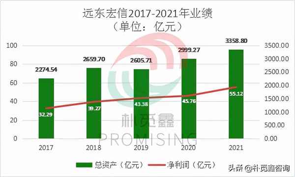 远东宏信集团官网 远东宏信为何常年招人