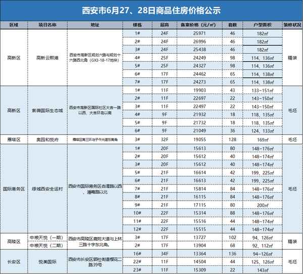 大秦网房产,房产