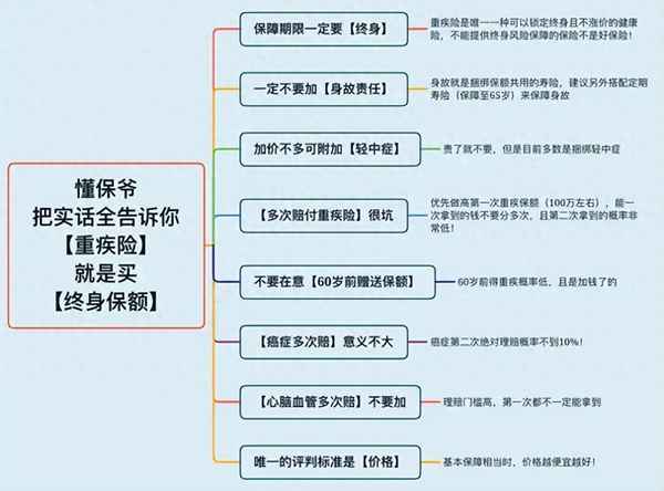 健康保险包括哪些险种 健康保险包括哪些险种和保险