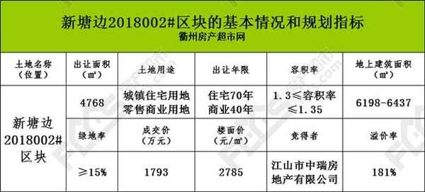 中瑞房產、中瑞房產怎么樣