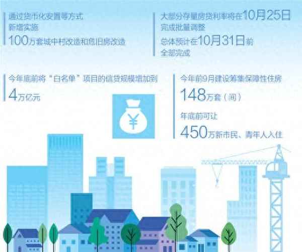 房產政策新聞-房產政策一覽表