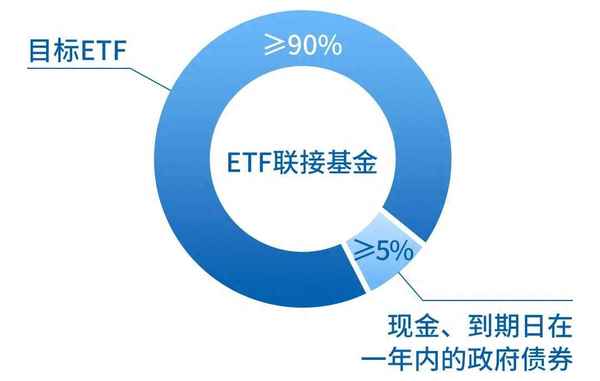 如何降低基金风险,买理财好还是基金好