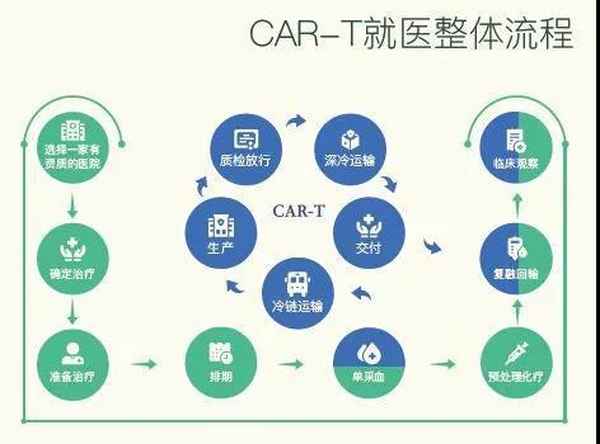 泰康只要住院就能報銷,泰康最建議買的三個險種