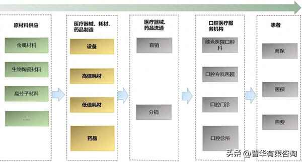 医疗行业现状及发展趋势 医疗现状和发展趋势