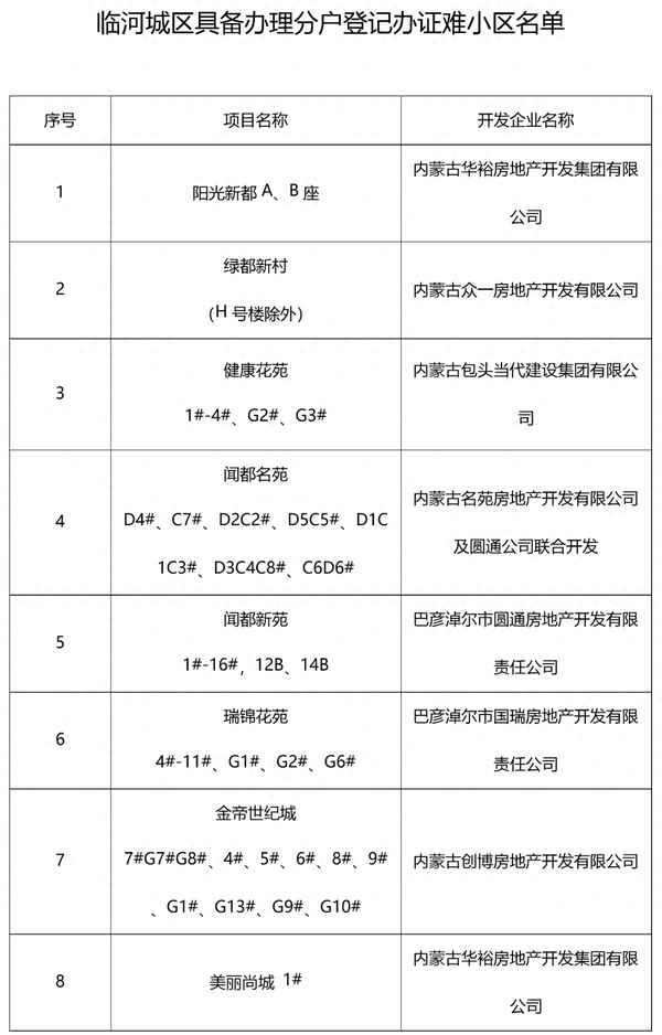 临河房产 临河哪个小区的房子最便宜