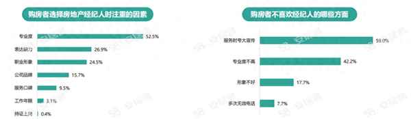 网络房产经纪人,房产经纪人网络微聊技巧