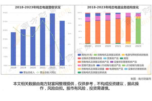 医疗机器人上市公司龙头股;医疗机器人上市公司龙头股票排名