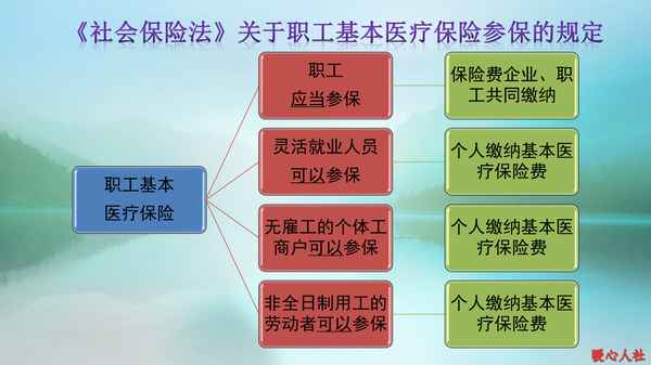 商业保险和医疗保险、请问什么叫商业保险