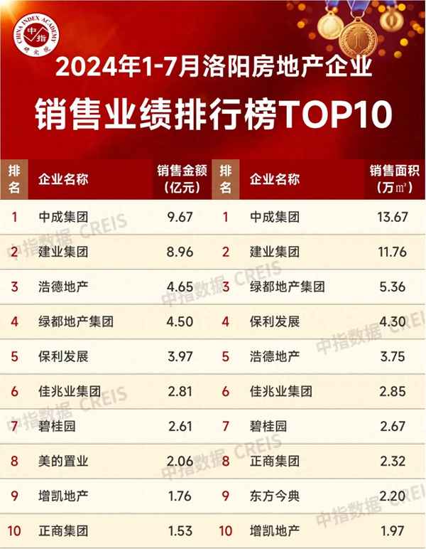 洛陽房產(chǎn)銷售(洛陽房源信息查詢)