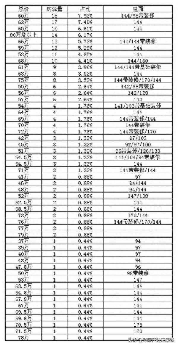 开封西湖房产、西湖的房价