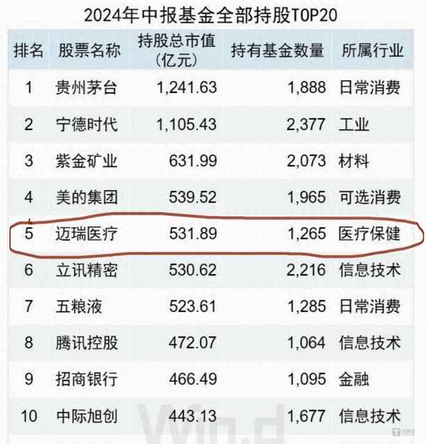 邁瑞醫療西安研發中心,邁瑞在西安有研發中心嗎