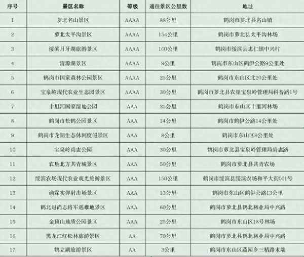 鶴崗旅游景點(diǎn),鶴山最出名的三個(gè)景點(diǎn)