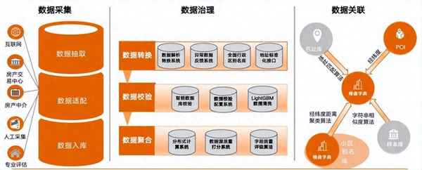 房产网4.0(房产网签怎么查询)