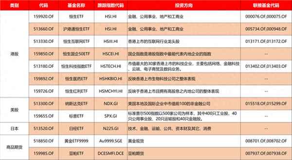 如何降低基金风险,买理财好还是基金好