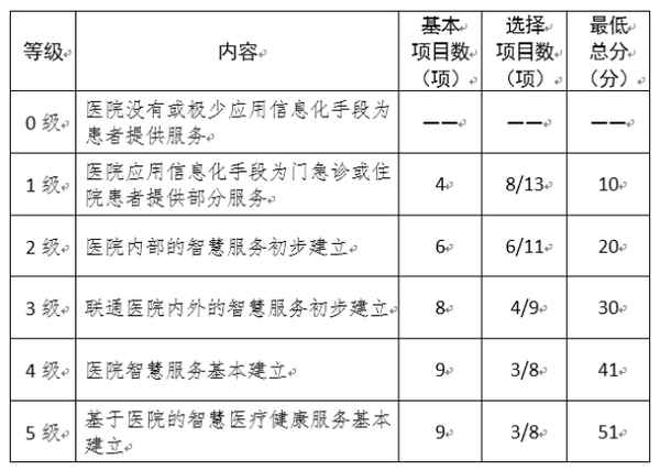 智慧医疗系统功能介绍(智慧医疗包括哪些内容)