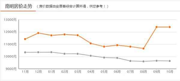 貴陽房產新樓盤售價—貴陽買房哪個樓盤好
