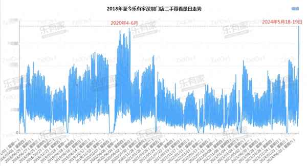 房產中介加班 房產中介提成一般多少