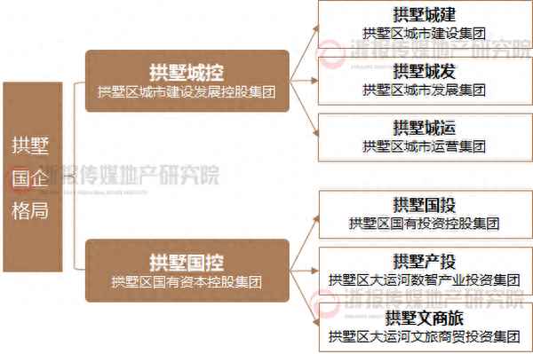 杭州城投房产、杭州城投房产经营有限公司总经理是谁