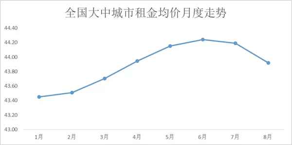 芜湖房产租房-芜湖市房产官网