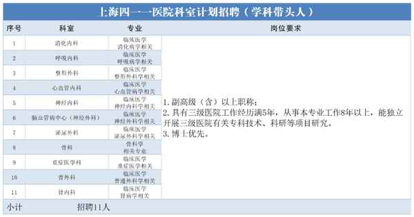 融通接管部队医院会有编制吗,中国融通开不出工资了