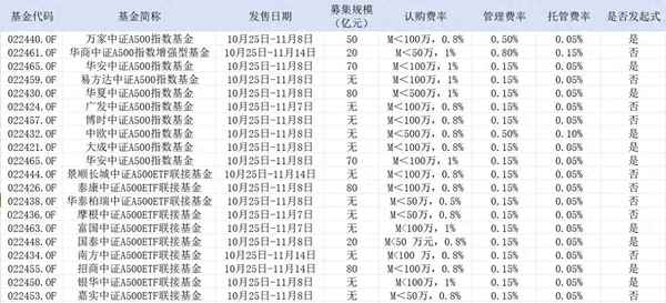 哪只指数基金比较好-怎样买指数基金