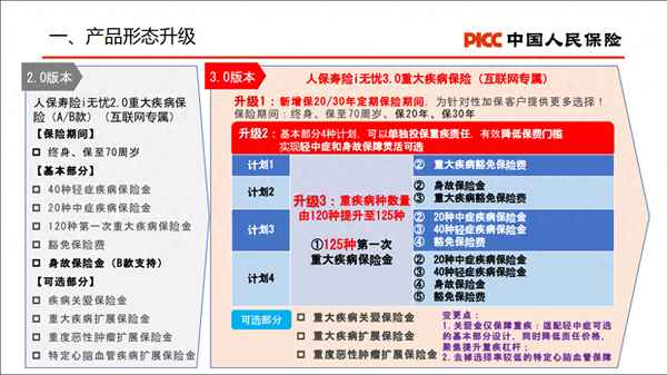 健康無憂重大疾病保險(xiǎn),健康無憂c1款新華保險(xiǎn)怎么樣