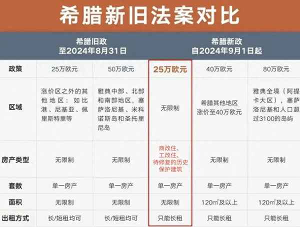 希臘海外房產(chǎn) 中國(guó)人在希臘買房條件