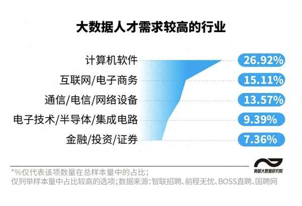 北京大数据研究院待遇、大数据研究院是干嘛的