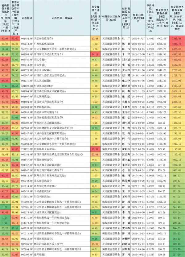 最牛基金经理排名、中国最牛的基金经理