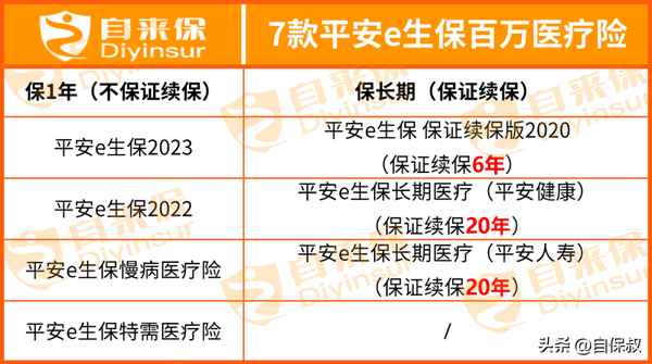 平安e生平安醫療險怎么樣(平安e生保騙了多少人)