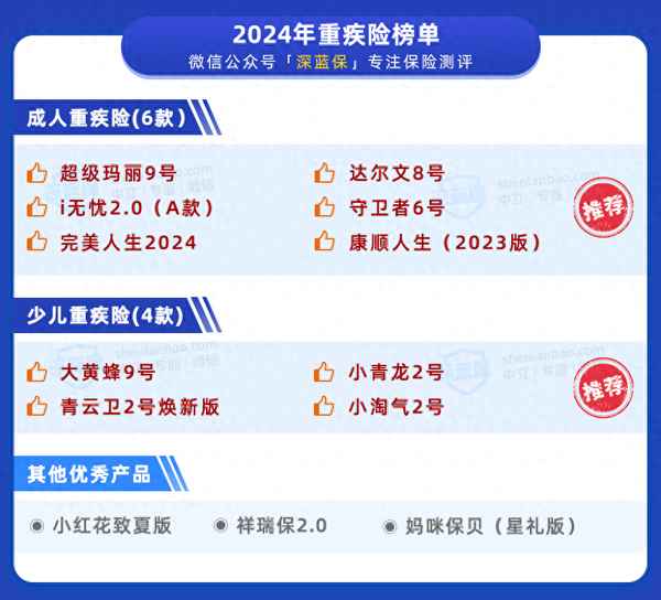健康保險哪個最好-健康保險哪家險種好