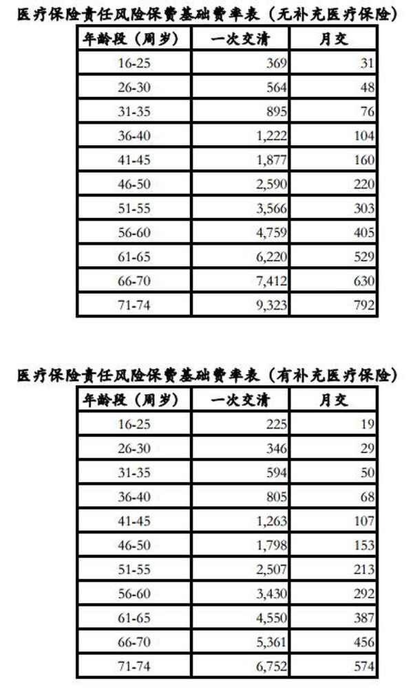 稅優型商業健康保險有哪些(稅優險是什么保險)