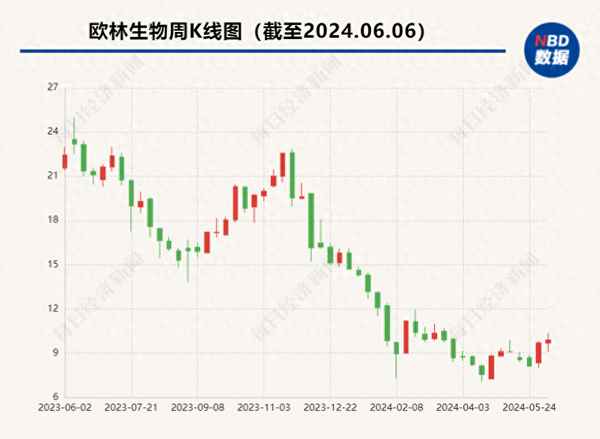 芜湖康卫生物科技有限公司,芜湖康卫政府救吗