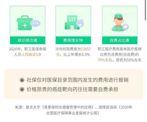 人寿百万医疗险的缺点—人寿百万医疗保险都保哪些疾病