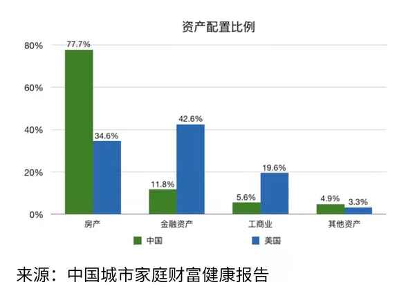 房产过户形式【房产赠与过户费用】