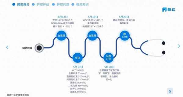 医院大数据平台系统【医院数字化管理系统】